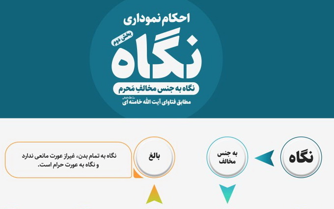 احکام شرعی | احکام نگاه به جنس مخالفِ مَحرَم