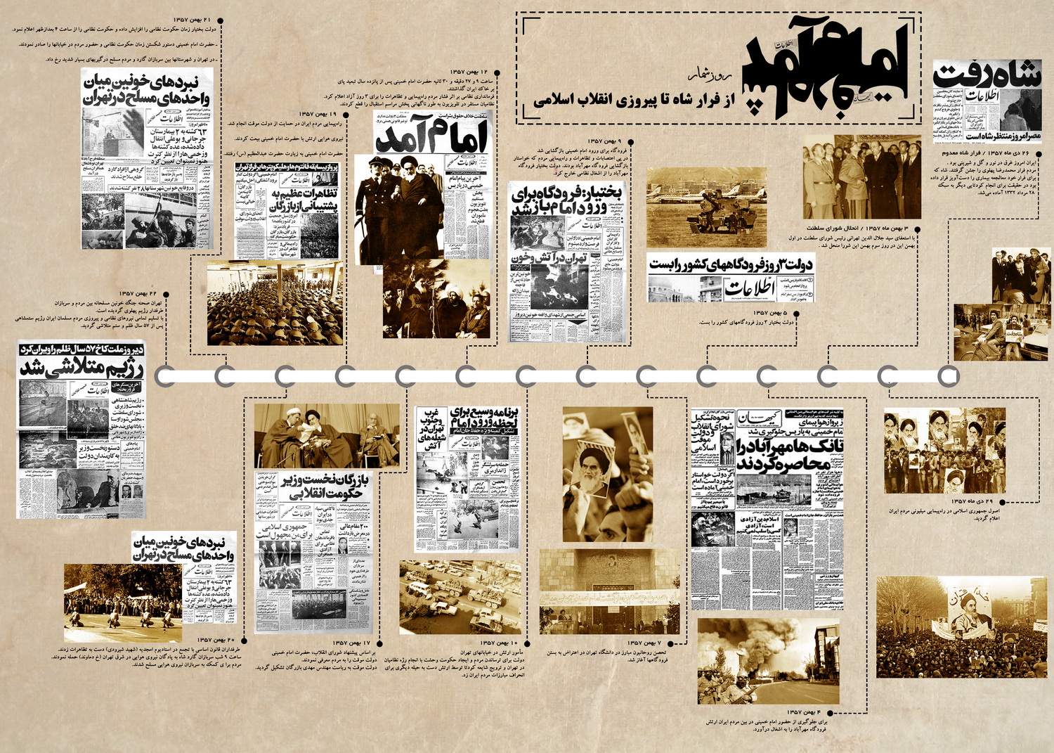 روزشمار حوادث انقلاب