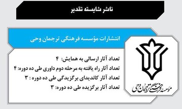 انتشارات مؤسسه فرهنگی ترجمان وحی