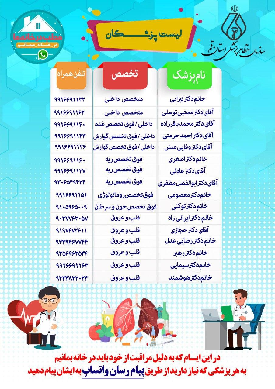 اجرای فاز دوم طرح مطب در خانه توسط پزشکان قمی