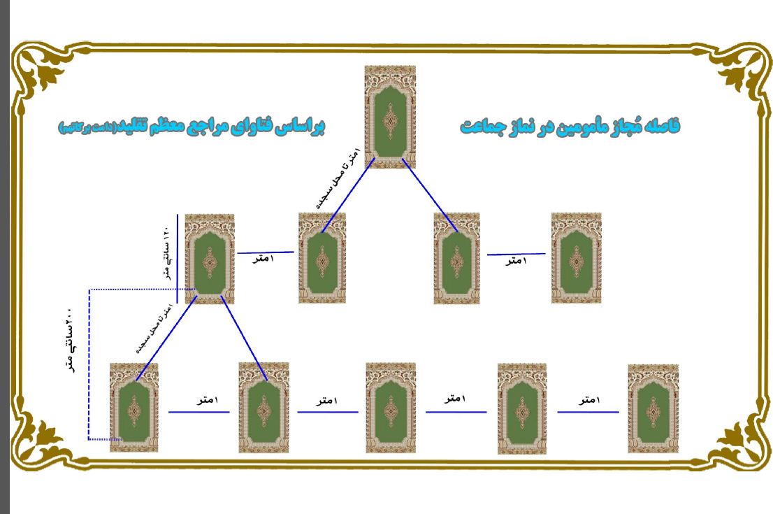 فاصله گذاری