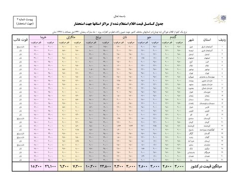 تعیین قیمت فطریه و کفاره روزه