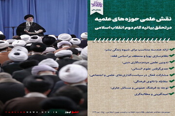 عکس نوشت | نقش علمی حوزه‌های علمیه در تحقق بیانیه گام دوم انقلاب