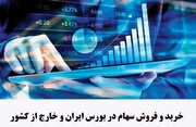 احکام شرعی | حکم خرید و فروش سهام در بورس ایران و خارج از کشور