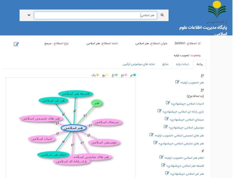 نگاهی به تدوین اصطلاح‌نامه «هنر اسلامی» در دفتر تبلیغات اسلامی