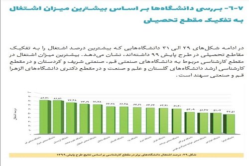 کسب رتبه اول اشتغال کشور توسط دانش آموختگان دانشگاه صنعتی قم