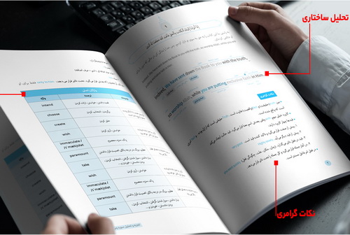 اولین محصول قرآنی مدوّن در حوزه آموزش گرامر و واژگان، مبتنی بر تحلیل آیات قرآن