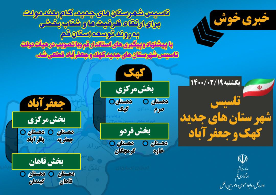 تاسیس شهرستان های جدید کهک و جعفرآباد قطعی شد