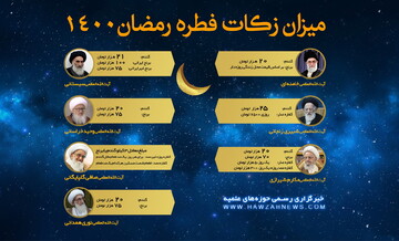 مبلغ فطریه رمضان ۱۴۰۰ از سوی مراجع تقلید اعلام شد