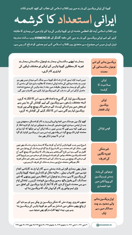 کورونا کی ایرانی ویکسین کے بارے میں رہبر انقلاب اسلامی کے خطاب کے کچھ کلیدی نکات
