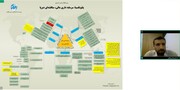 بررسی مسئله «مالی‌شدن، خطری جدی برای اقتصاد ایران» در مشهد