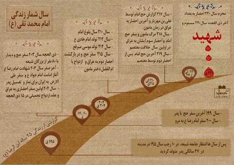 مجموع پوستر | شهادت امام جواد(ع)