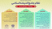 فیلم | پیام آیت الله اعرافی به طرح آموزشی نظام جامع اندیشه اسلامی