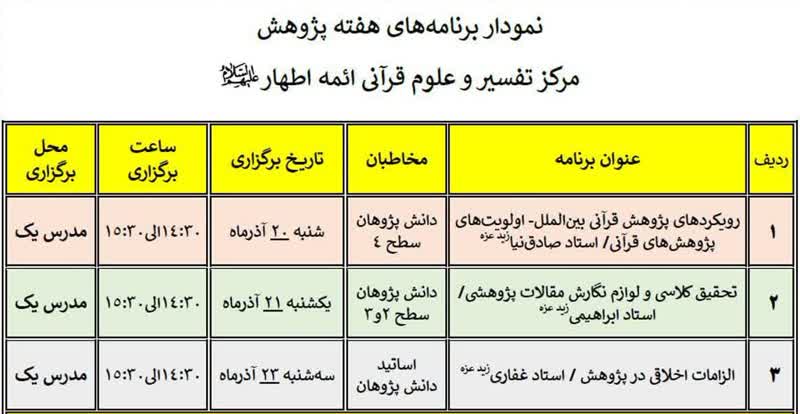 برنامه های پژوهشی مرکز تخصصی تفسیر و علوم قرآنی ائمه اطهار(ع)