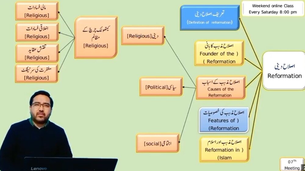 اصلاح مذہب (Reformation) کا تصور؛ اسلام اور عیسایت میں