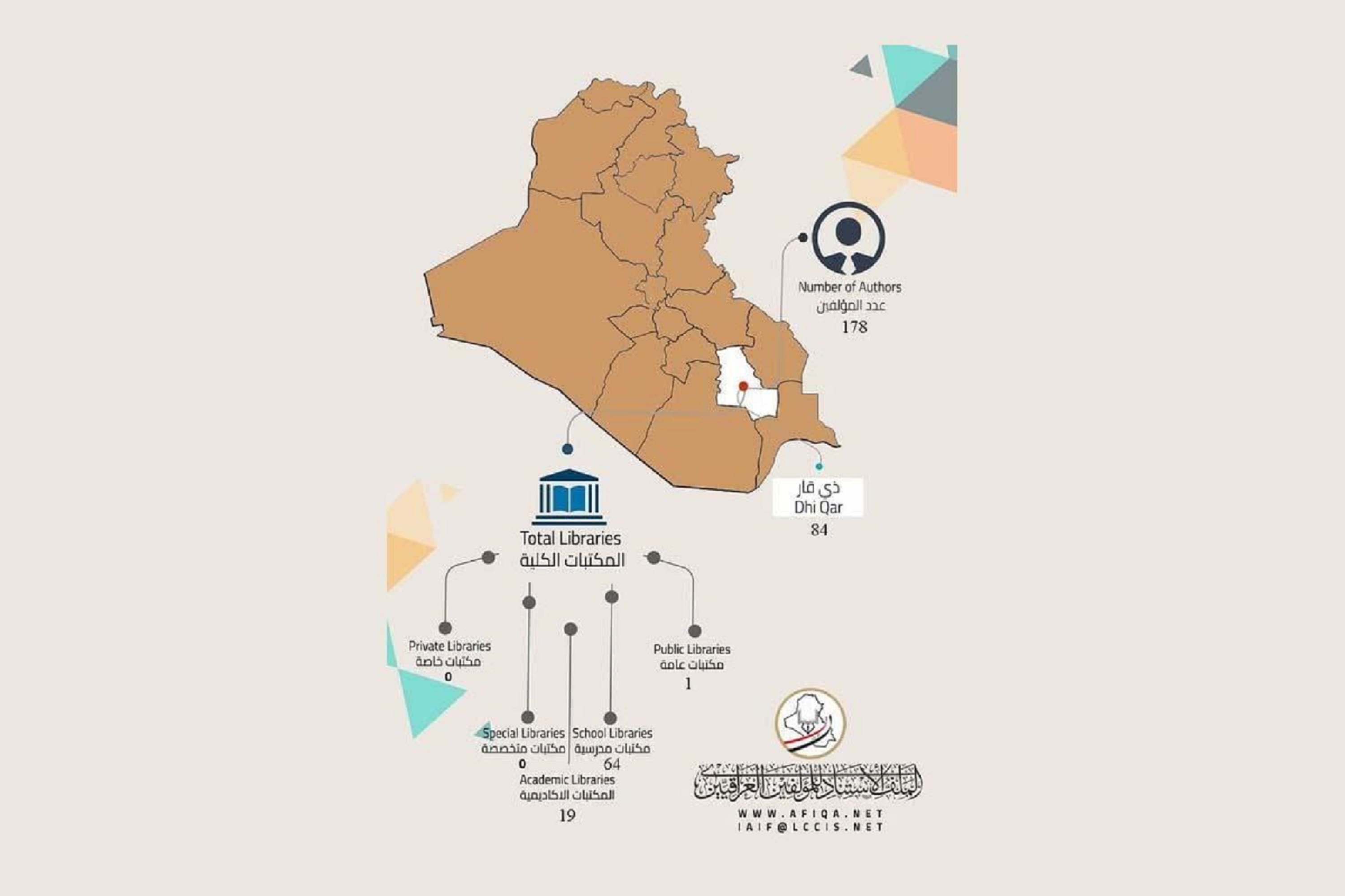 Libraries of Dhi Qar Governorate join the project of the authority file for Iraqi authors