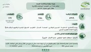 توقيف 127 متهما في قضايا فساد وغسل الأموال في السعودية