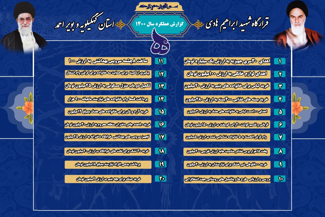 تشریح برنامه های انجام شده قرارگاه جهادی شهید ابراهیم هادی