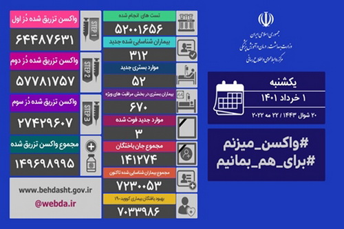 آمار فوتی های کرونا به ۳ نفر رسید