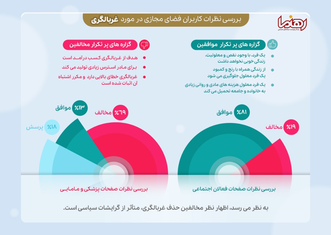 بررسی نظرات موافق و مخالف کاربران فضای مجازی در مورد غربالگری