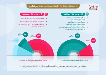 بررسی نظرات موافق و مخالف کاربران فضای مجازی در مورد غربالگری