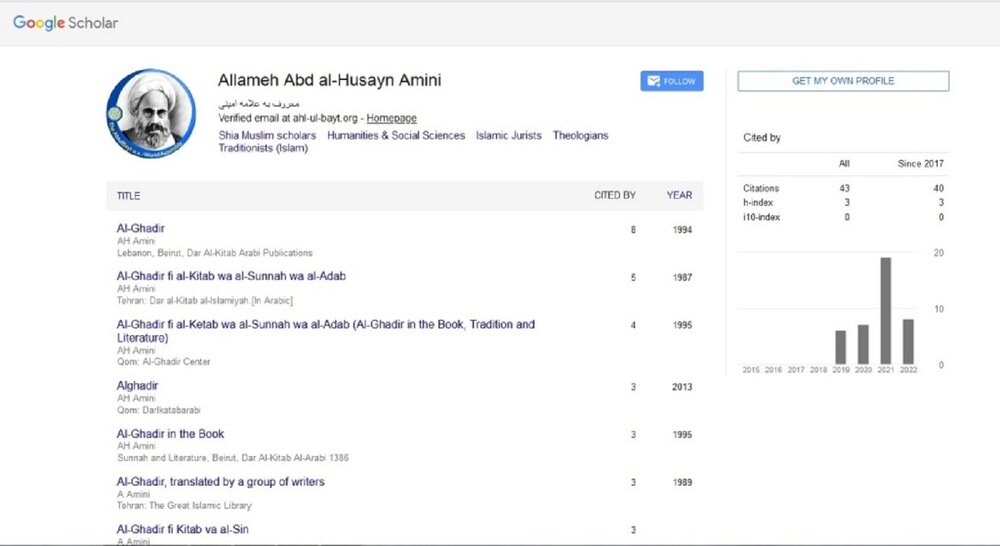 Google Scholar profile for Allameh Amini (r.a.) by AhlulBayt (a.s.) World Assembly