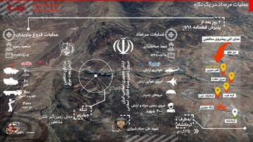 عملیات مرصاد و شکست توطئه دشمنان