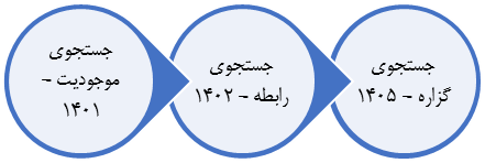 محصولات فاخری از هوش مصنوعی در همایش باز تاسیس حوزه علمیه قم رونمایی می شود