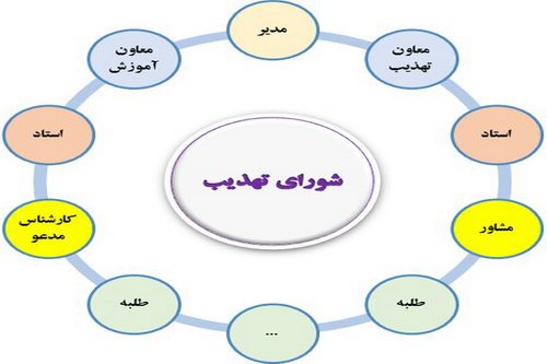 بحران نیروی انسانی/ هر طلبه؛ یک کلان‌پروژه