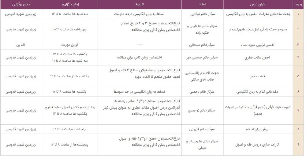آغاز ثبت نام کلاس های حوزه آزاد جامعة الزهرا