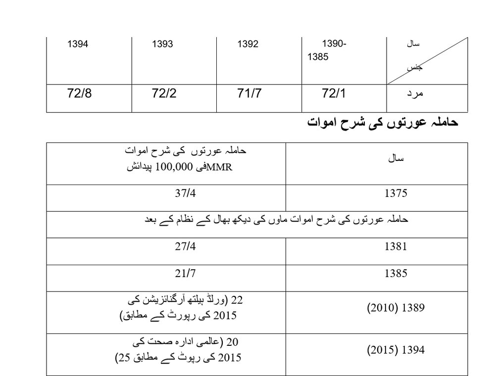 جمہوری اسلامی ایران میں خواتین کا دینی، قانونی اور معاشرتی مقام..."مہسا امینی کی موت پر دشمن میڈیا کے پروپگنڈوں کے مد نظر"