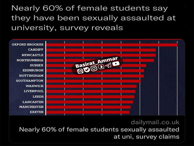 ব্রিটেনের বিশ্ববিদ্যালয়গুলো কি পতিতালয় এবং নারী নির্যাতন ও ধর্ষণ কেন্দ্র ?!!