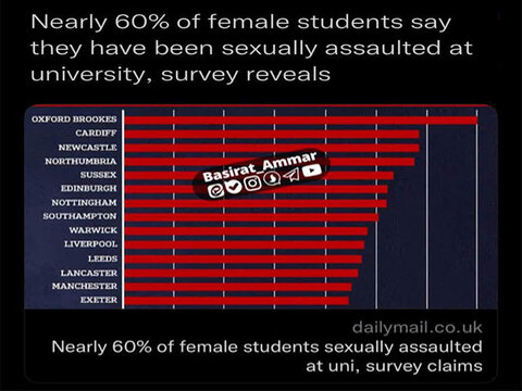 ব্রিটেনের বিশ্ববিদ্যালয়গুলো কি পতিতালয় এবং নারী নির্যাতন ও ধর্ষণ কেন্দ্র