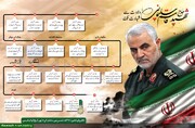 इन्फोग्राफिक / शहीद जनरल कासिम सुलेमानी जन्म से शहादत तक