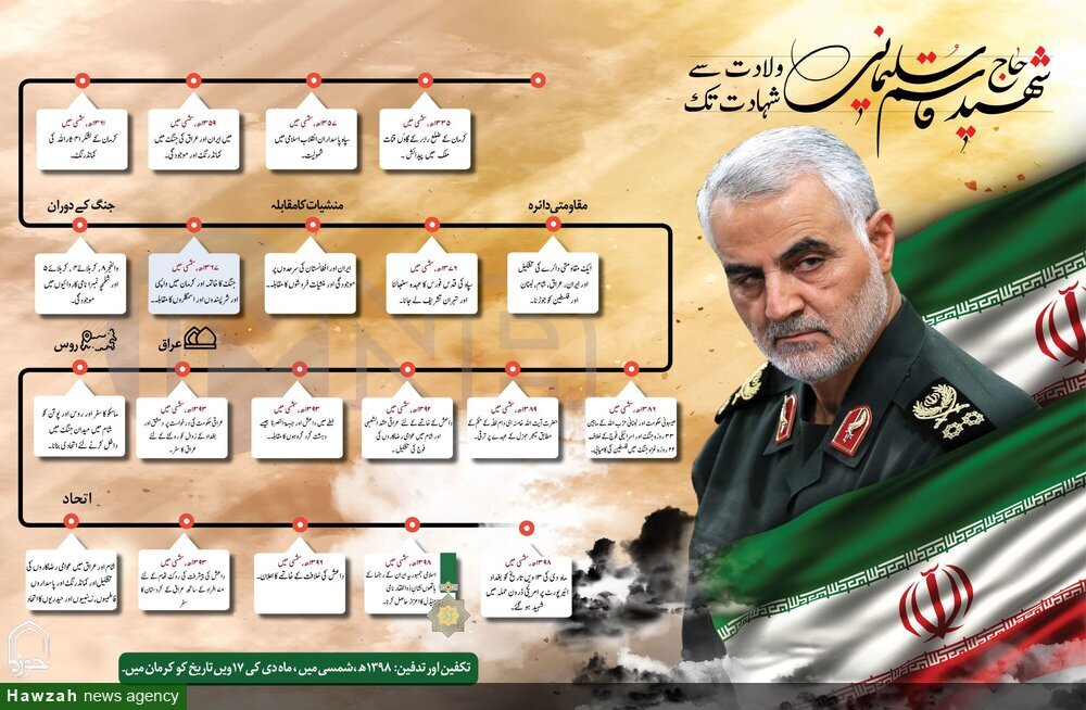 इन्फोग्राफिक / शहीद जनरल कासिम सुलेमानी जन्म से शहादत तक