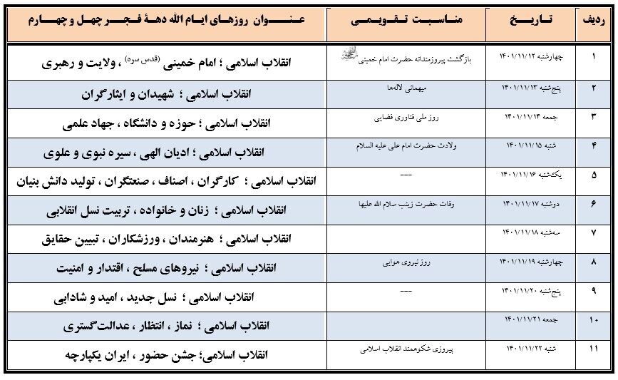 اسامی ایام الله دهه فجر 1401 اعلام شد
