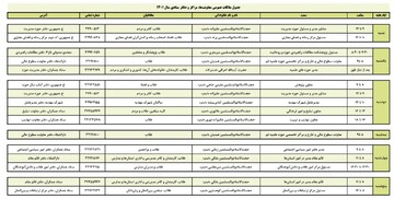 دیدارهای عمومی معاونت‌ها، مراکز و دفاتر ستادی حوزه برگزار می‌شود + جدول ملاقات ها