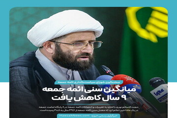 عکس نوشت| کاهش سن ائمه جمعه ۸ پایگاه از ۴۹.۶ به ۴۰.۸ سال