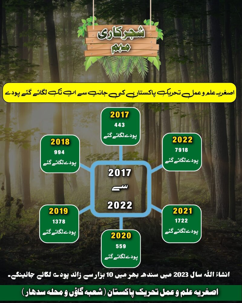 اصغریہ علم و عمل تحریک کی جانب سے شجرکاری مہم کا آغاز