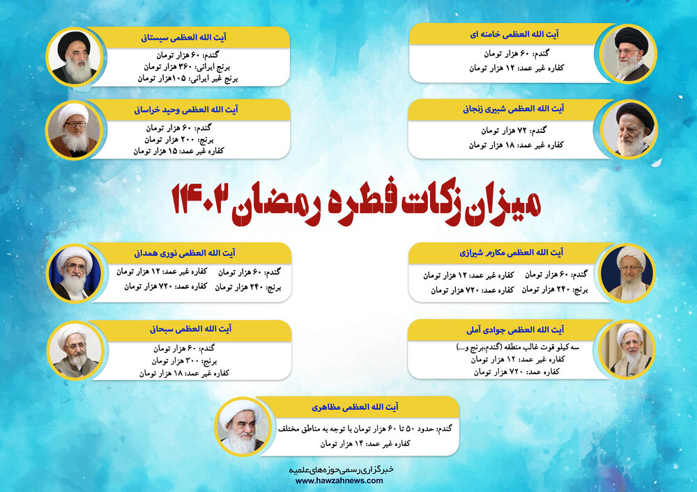 مبلغ فطریه اعلامی «مراجع تقلید» در رمضان 1402 + اینفوگرافی 2