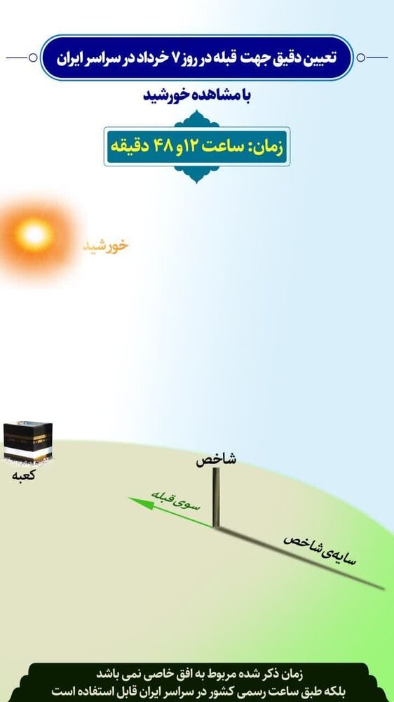 جهت دقیق قبله منزل خود را امروز مشخص کنید