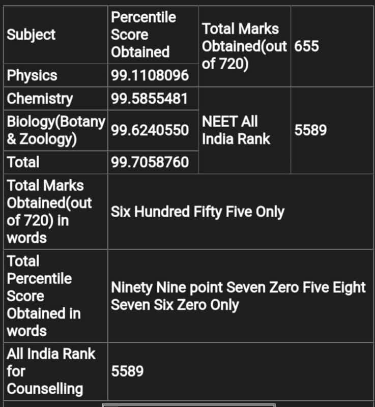 مولانا معصوم رضا واعظ کے فرزند کی نیت (NEET) کے امتحان میں نمایاں کامیابی
