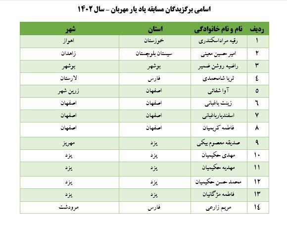 جوایز برگزیدگان مسابقه «یاد یار مهربان» ارسال شد + اسامی برگزیدگان
