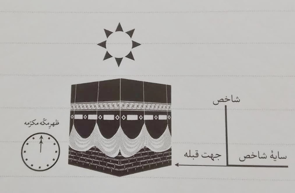 امروز، آخرین روز تعیین جهت دقیق قبله در سال ۱۴۰۲