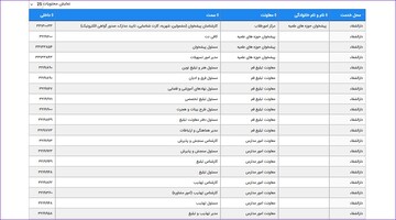 شماره های ارتباط با مدیریت سطوح عالی و خارج حوزه علمیه قم