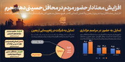 اشتیاق ۷۲ درصدی ایرانیان به پیاده‌روی اربعین
