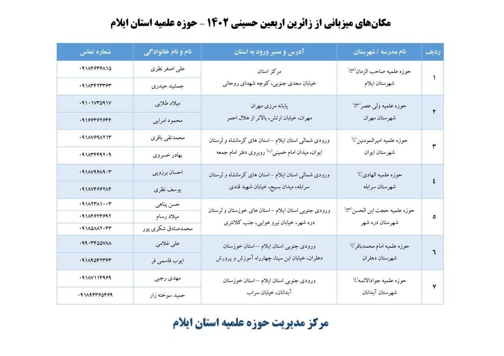 میزبانی حوزه‌های علمیه ۷ شهر استان ایلام از زائران اربعین+ شماره تلفن
