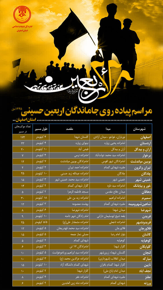 پیادهروی جاماندگان اربعین در استان اصفهان + جزئیات مسیرها