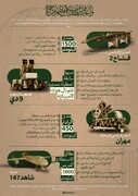 إنفوغراف/ إطلالة على أحدث إنجازات القوّة الجو-فضائيّة في «حرس الثورة الإسلاميّة»