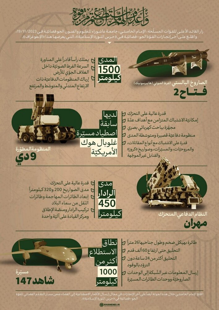 إنفوغراف/ إطلالة على أحدث إنجازات القوّة الجو-فضائيّة في «حرس الثورة الإسلاميّة»